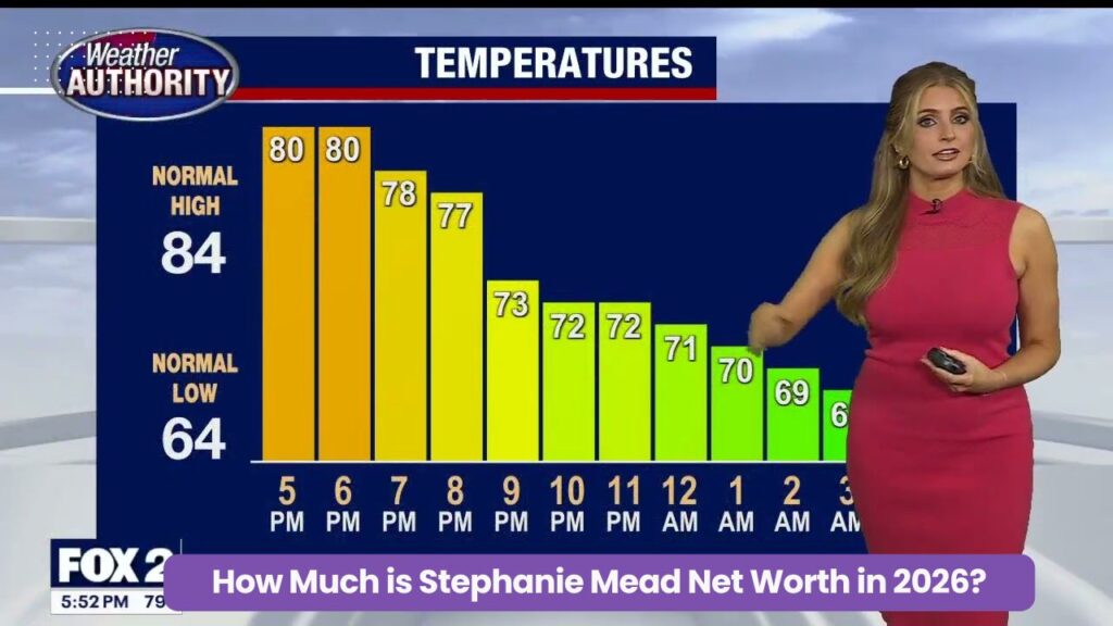 How Much is Stephanie Mead Net Worth in 2026?